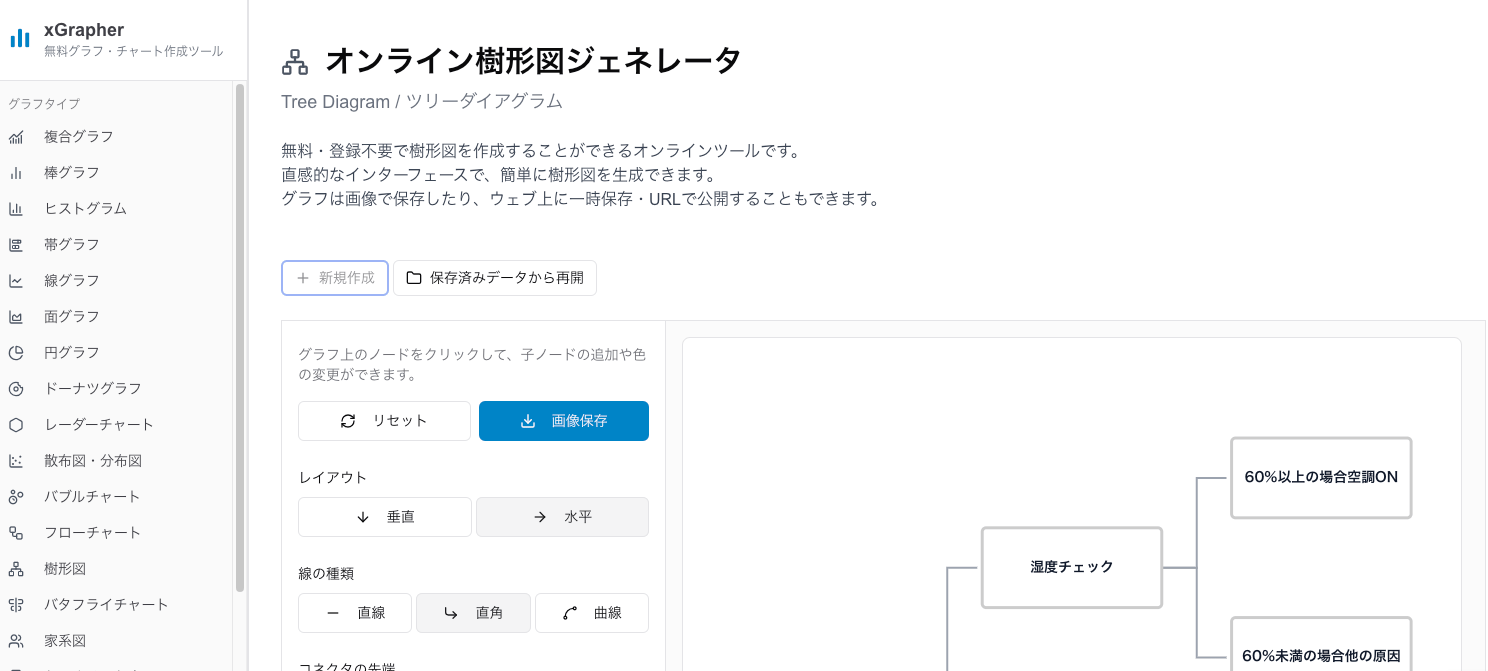 xGrapherの樹形図ジェネレーター xGrapherの樹形図ジェネレーター